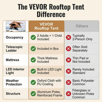Rooftop Tent Hard Shell, 2-3 Person Roof Top Tent for Car SUV Truck Jeep Van Camping with Telescopic Ladder, Thick Mattress & LED Light — Comparison
